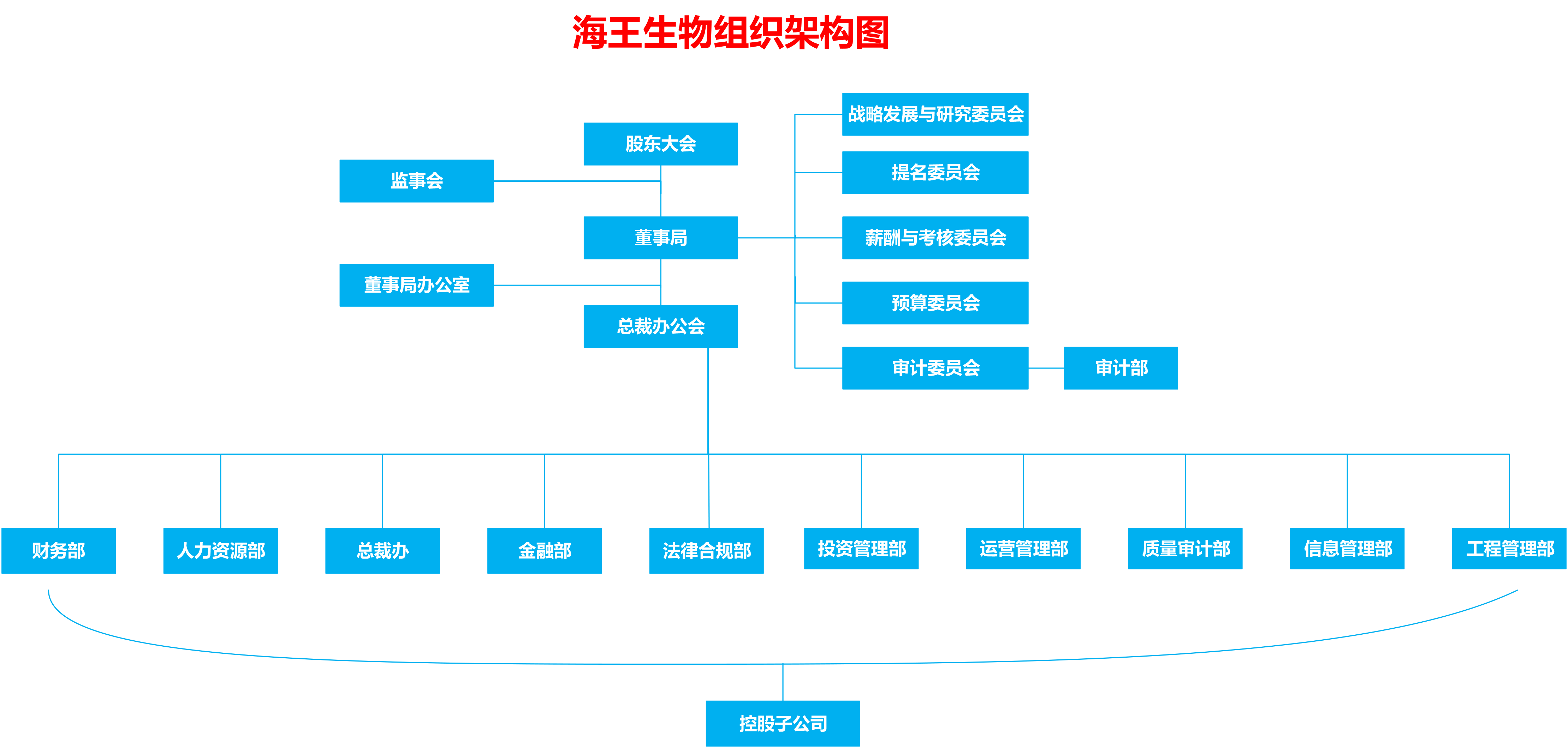 2020年千亿球友会生物公司组织架构 8月-1.png